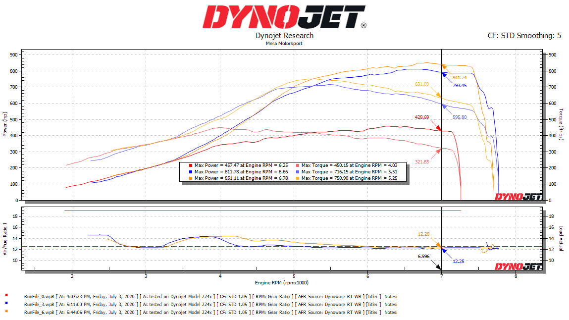 Mercedes Benz C63S & AMG GT M177/M178 PURE 1000 Upgrade Turbos