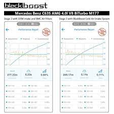 MERCEDES AMG M177 (213) COLD AIR INTAKE SYSTEM