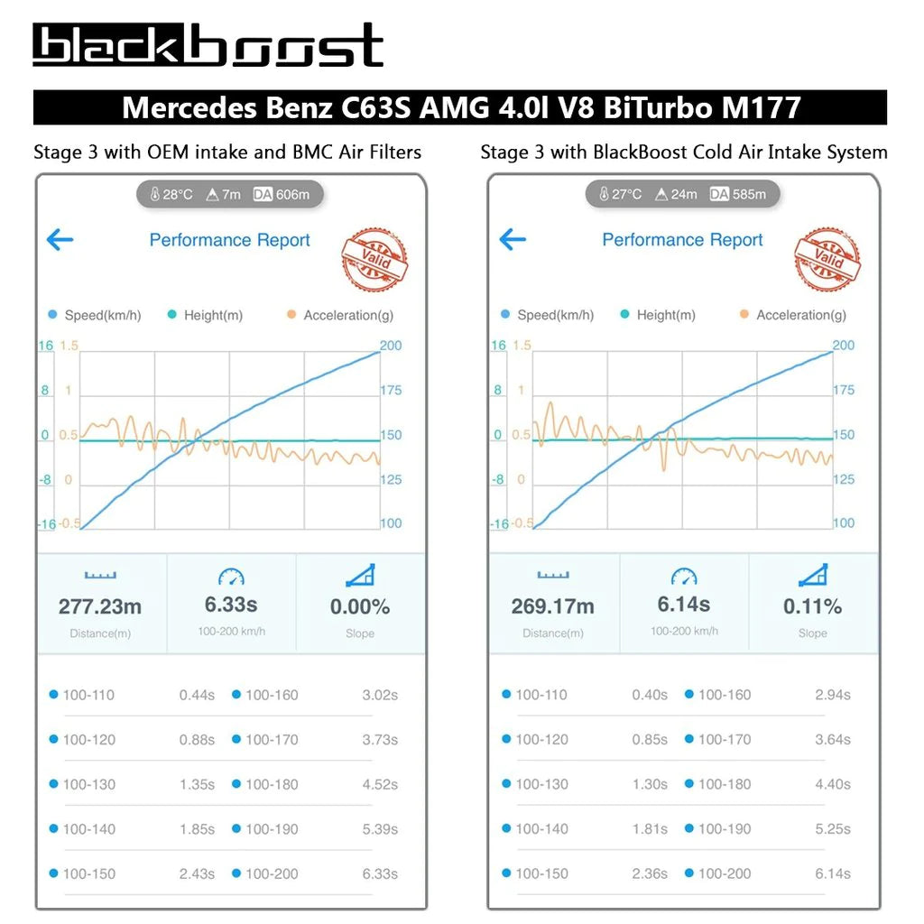 Mercedes AMG M177 (205/253) Cold Air Intake System