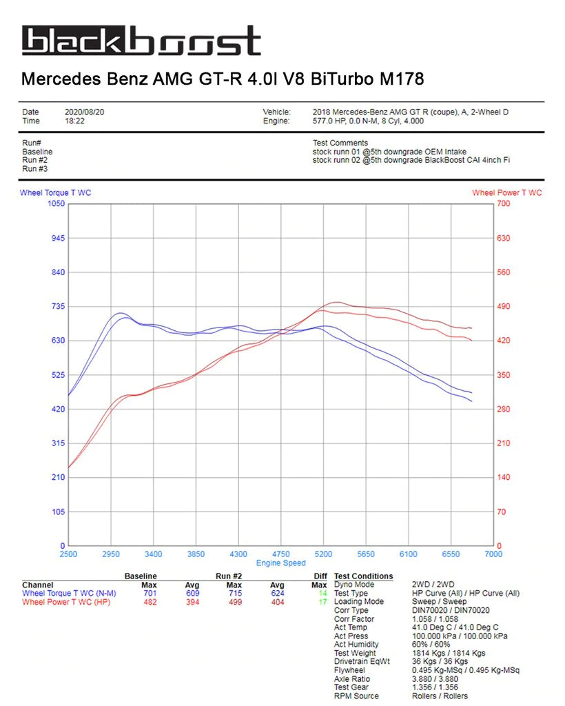 MERCEDES AMG M178 (190) COLD AIR INTAKE SYSTEM